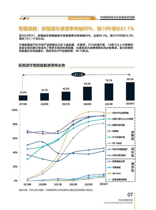 成都165起亚对未来市场的预测，名爵汽车品牌文化的传播